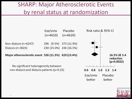 Частота кардиоваскулярных осложнений у больных на гемодиализе и с додиализной хронической почечной недостаточностью ы исследовании SHARP