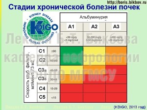 Лечебные столы клинические рекомендации по лечению